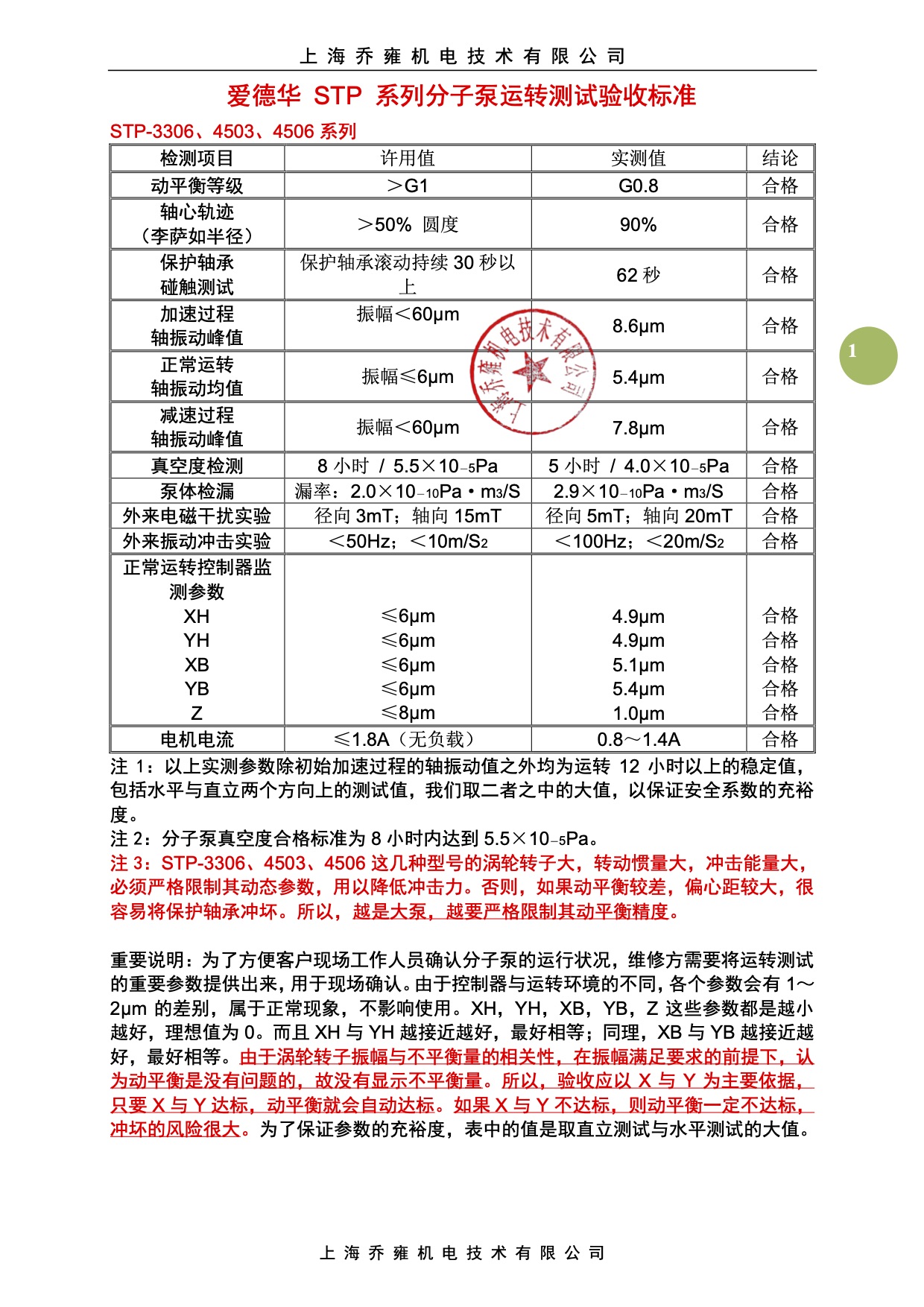 愛德華維修驗收標(biāo)準(zhǔn)(圖1)