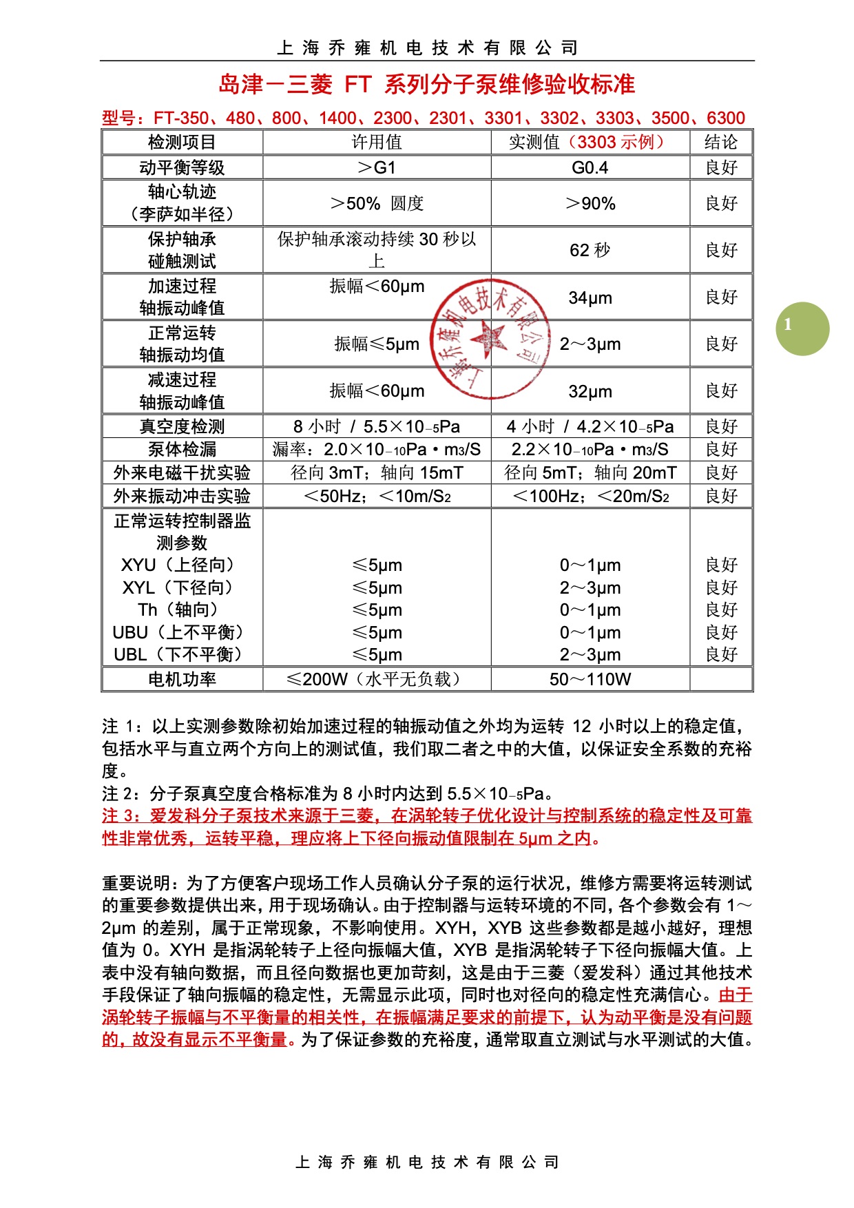 島津—三菱維修驗(yàn)收標(biāo)準(zhǔn)(圖1)